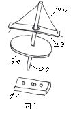 figure1